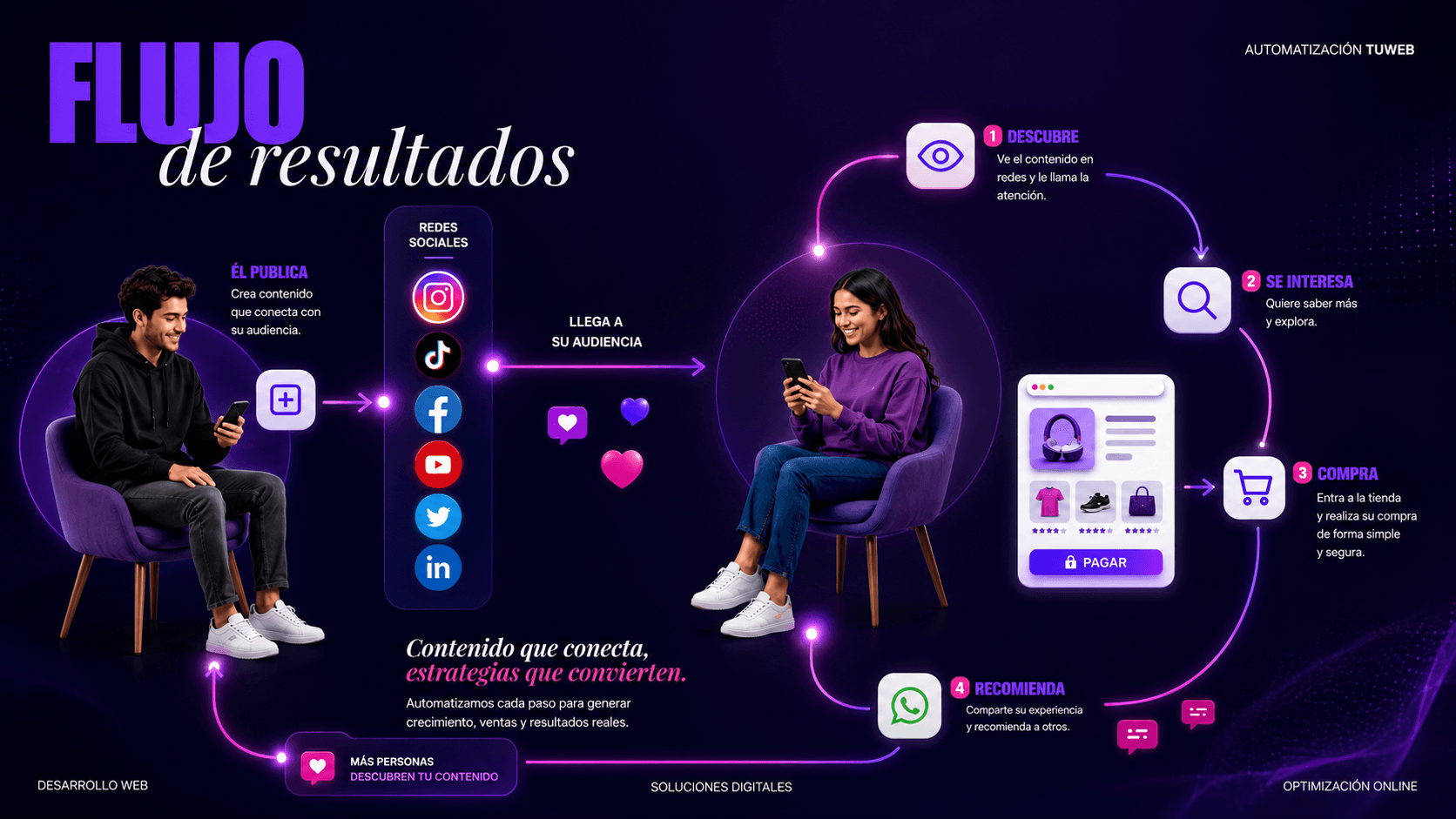 Portada Cuatro
