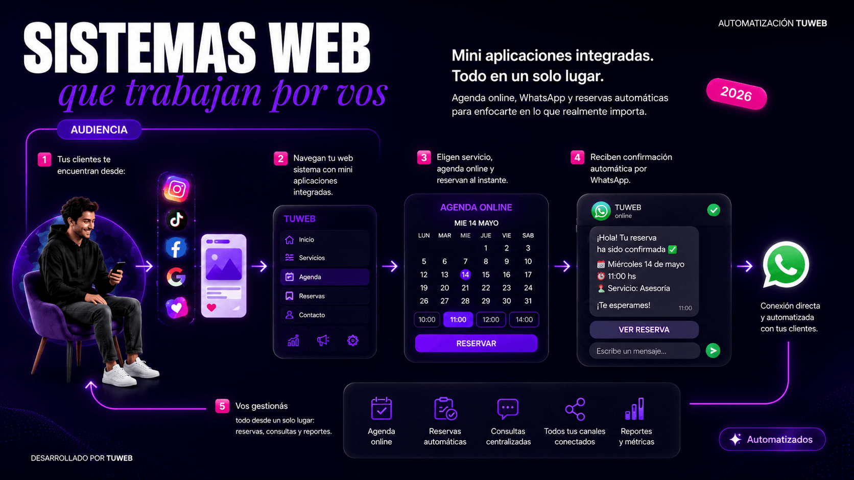Portada Ocho