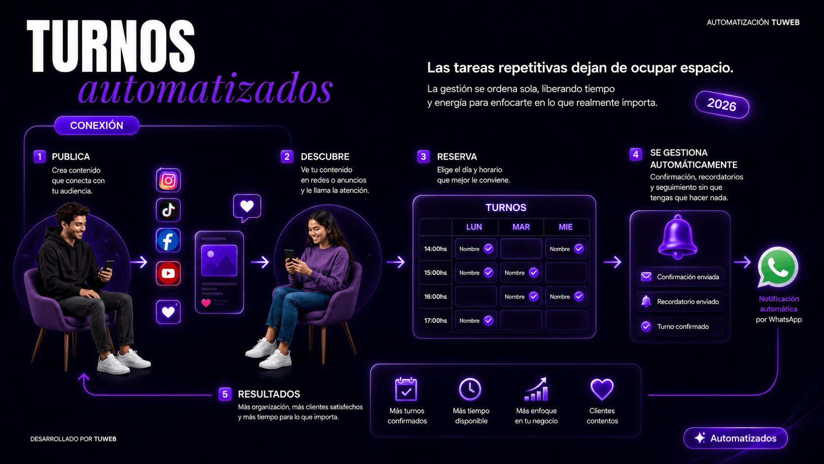 Portada Seis